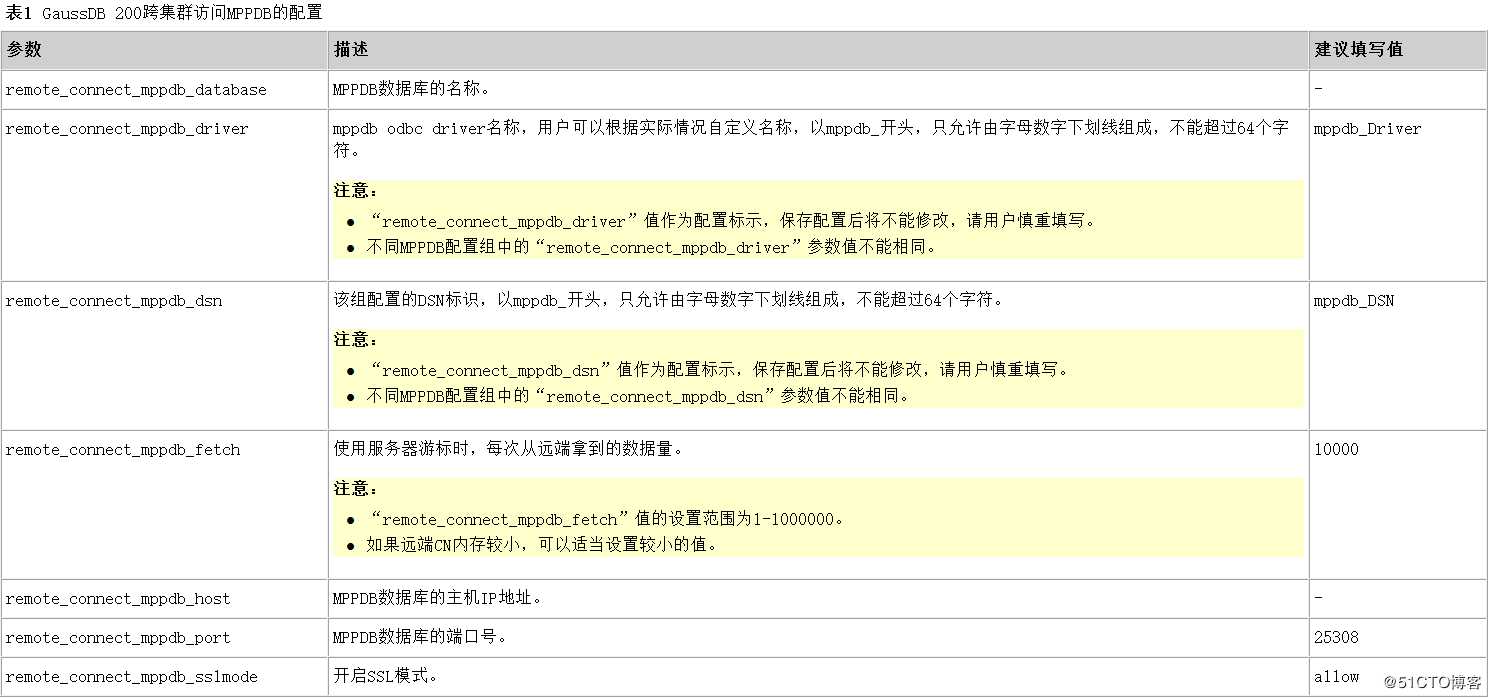 GuassDB 200跨集群访问其他数据平台