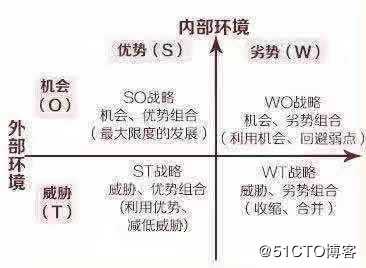 如何运用结构化思维进行故障处理