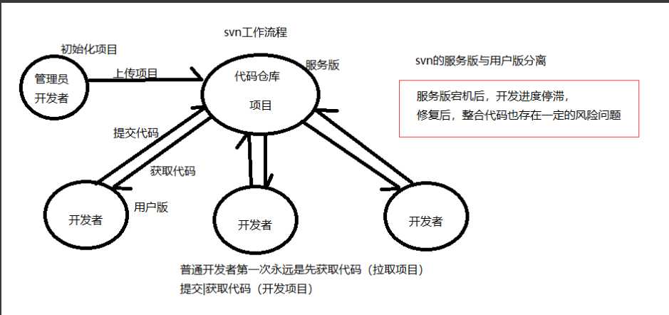 技术图片