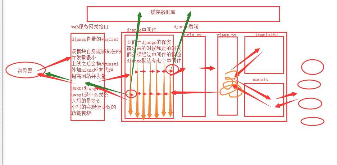 技术图片