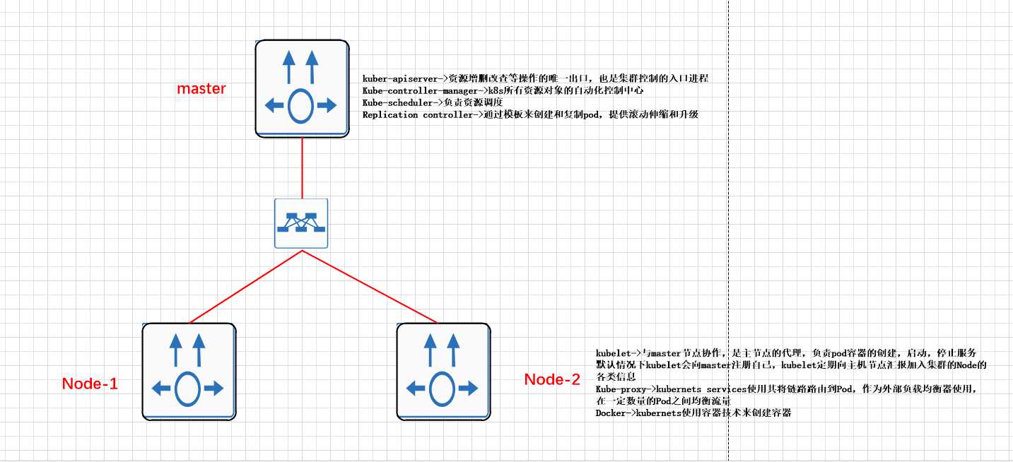 技术图片