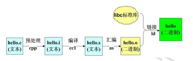 技术图片