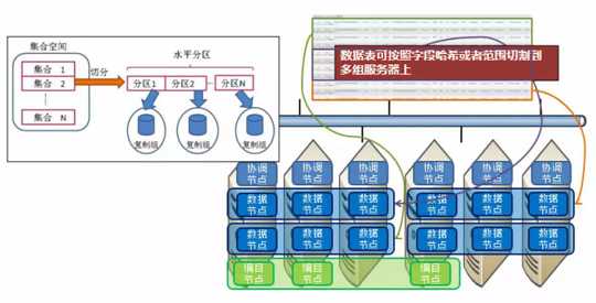 技术图片