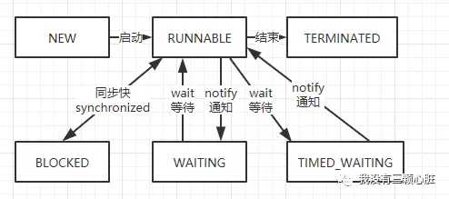 技术图片