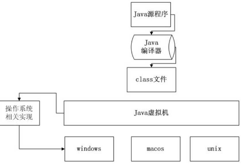 技术图片