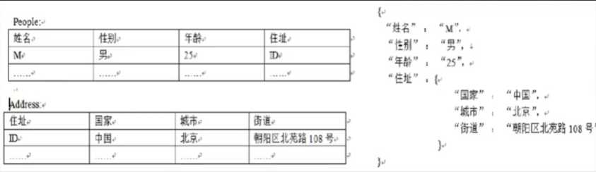 技术图片