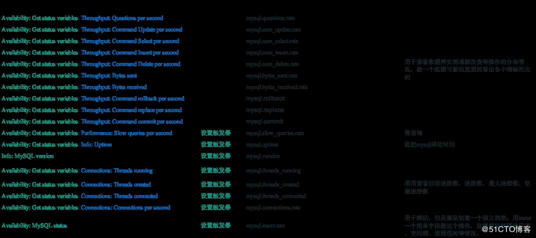 运维视角下MySQL常用的监控项