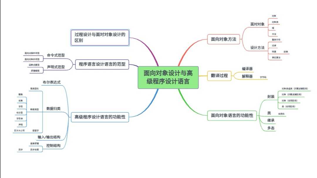 技术图片