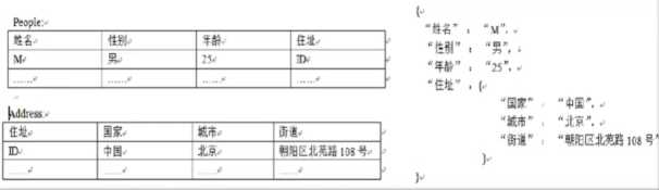 技术图片