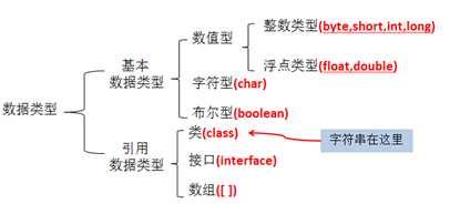 技术图片