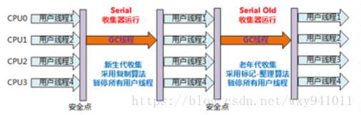 技术图片