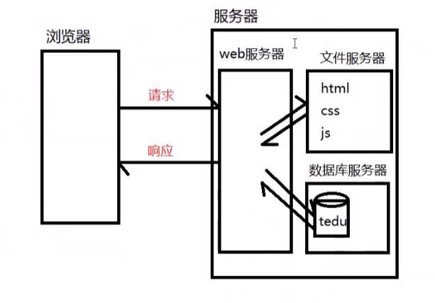 技术图片