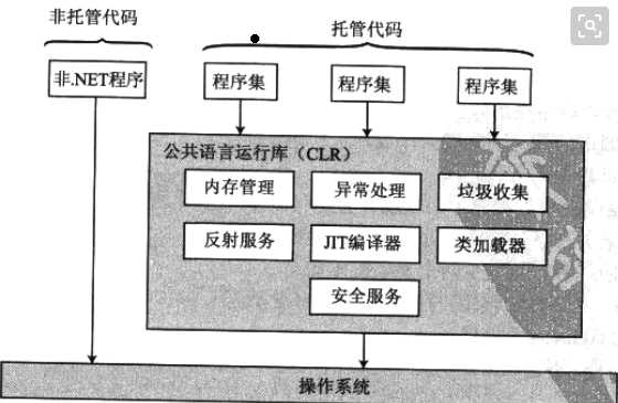 技术图片