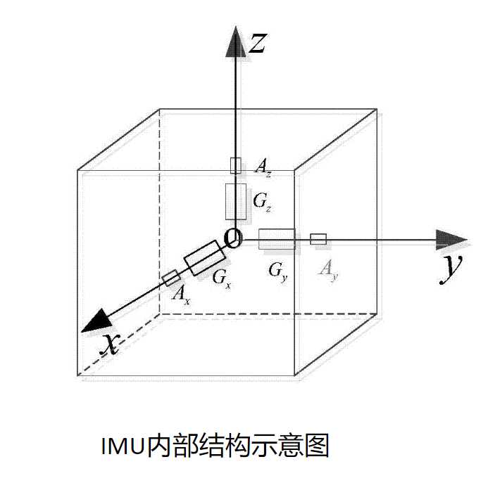 技术图片