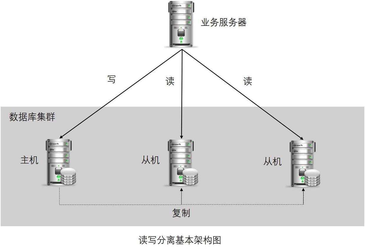 技术图片