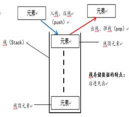 技术图片