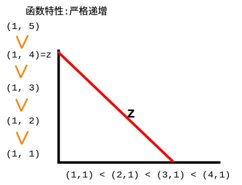 概念图