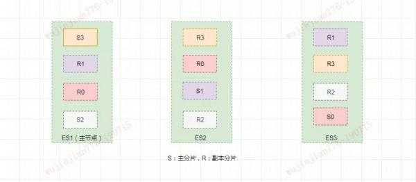 技术图片