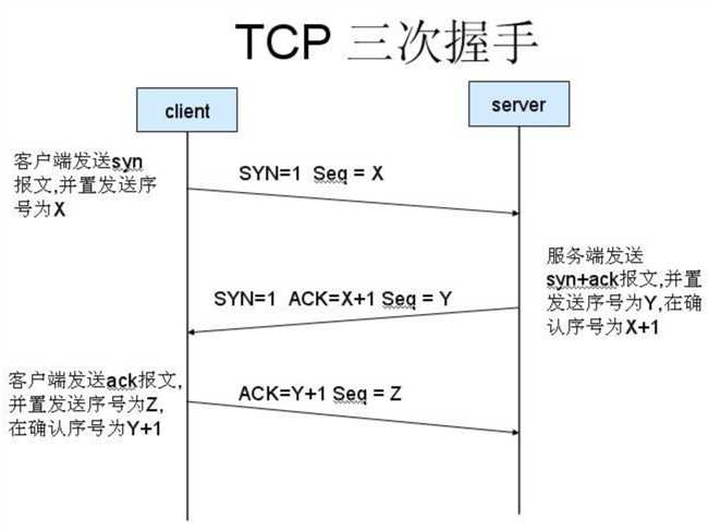 技术图片