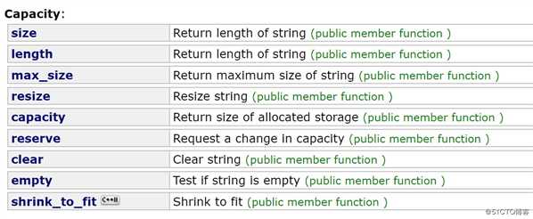 C++ STL主要组件之String总结（第一部分，构造和操作）