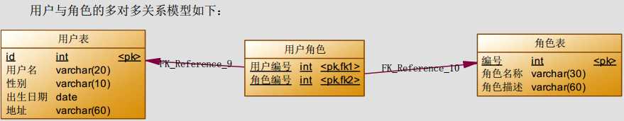 技术图片