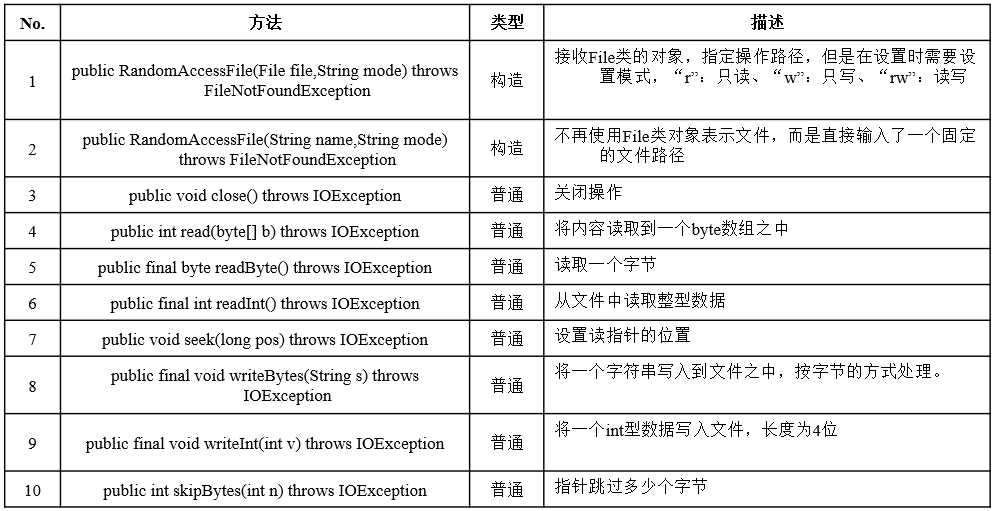 技术图片