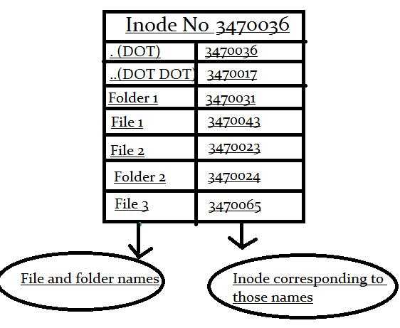 面试 | Linux 下软链接和硬链接的区别