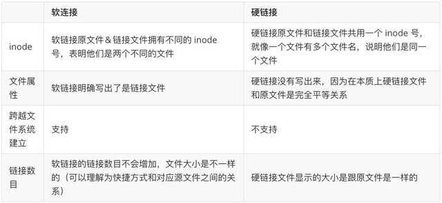 面试 | Linux 下软链接和硬链接的区别