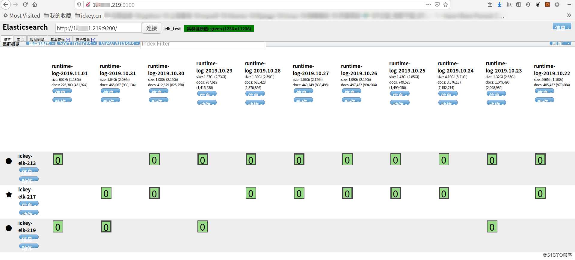 elk(elasticsearch、logstast,kibana)filebeat部署与实践