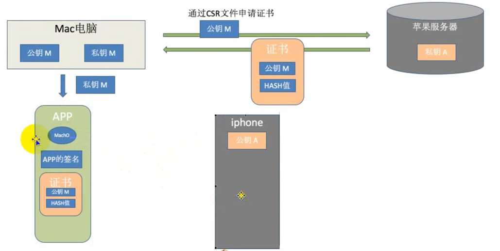 技术图片