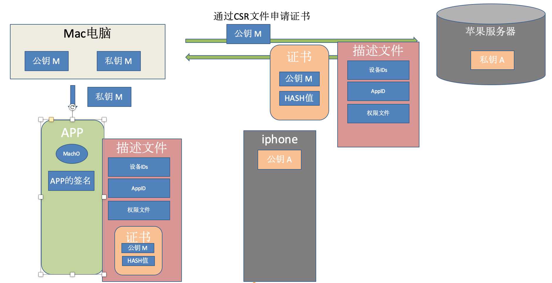 技术图片