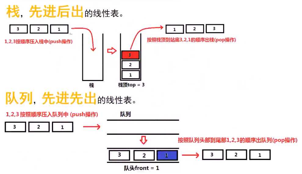 技术图片