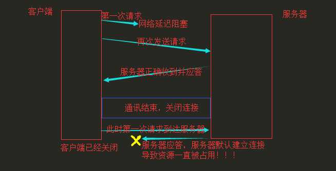 技术图片