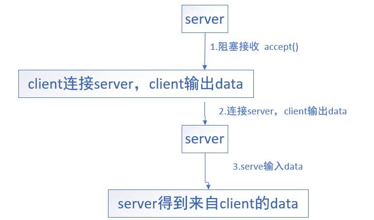 技术图片