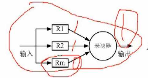 技术图片