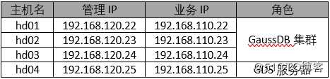 GaussDB 200使用GDS从远端服务器导入数据