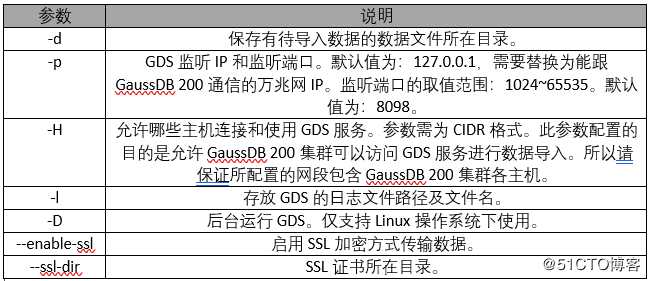 GaussDB 200使用GDS从远端服务器导入数据