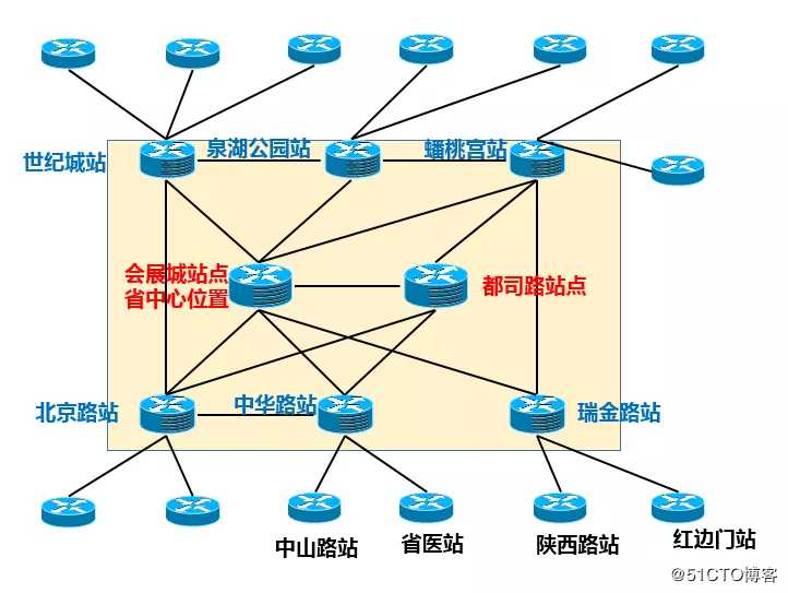 谁动了我的骨干网 IP？