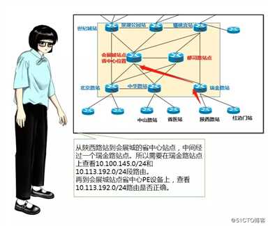 谁动了我的骨干网 IP？