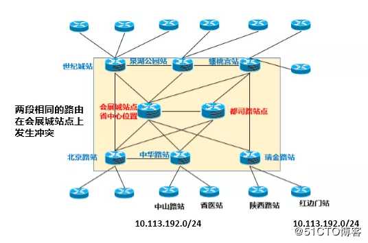 谁动了我的骨干网 IP？