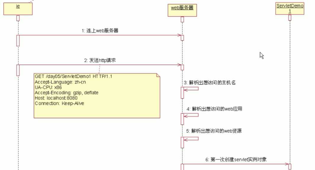 技术图片