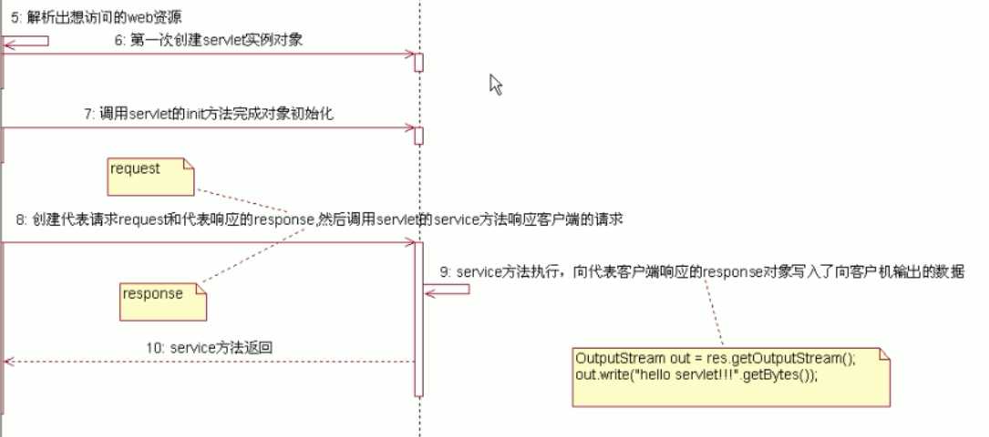 技术图片