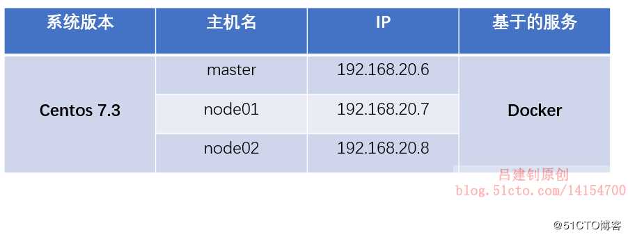 K8s（Kubernetes）简介及安装部署