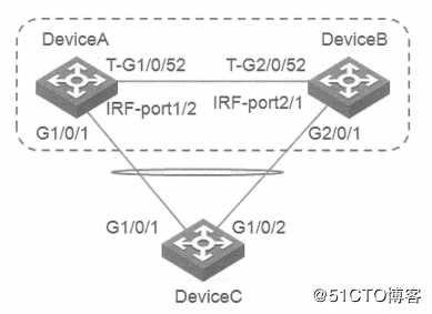 H3C IRF2典型应用