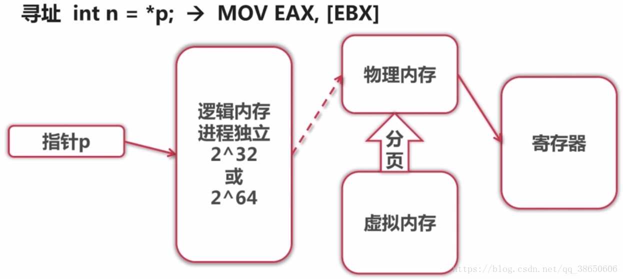 技术图片