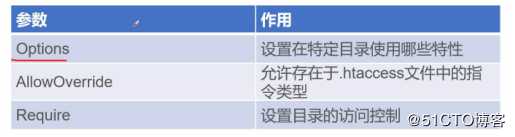 详解Apache三种工作模式及目录属性