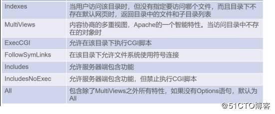 详解Apache三种工作模式及目录属性