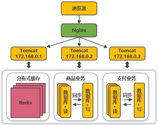 技术图片