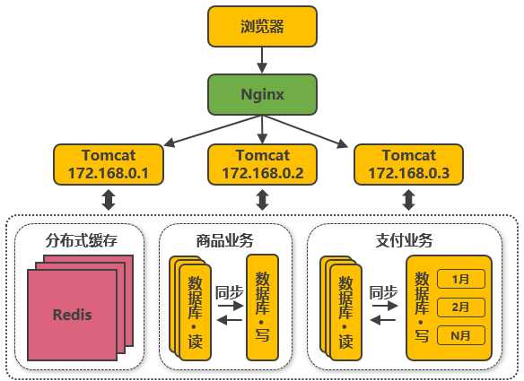 技术图片