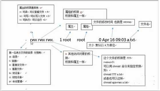 技术图片